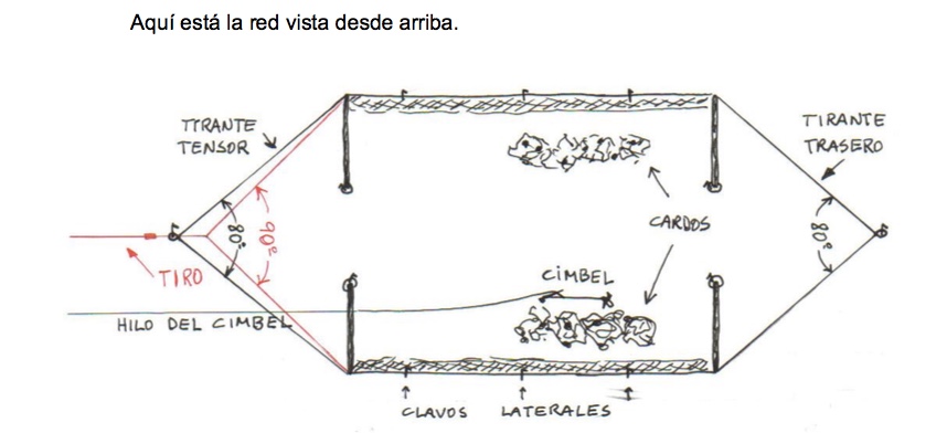 croquis red se libro
